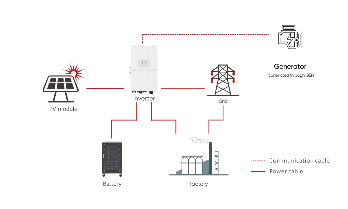 Leistungsstarke 30KW-Solaranlagen, die leistungsstarke kommerzielle Energieversorgung bieten.