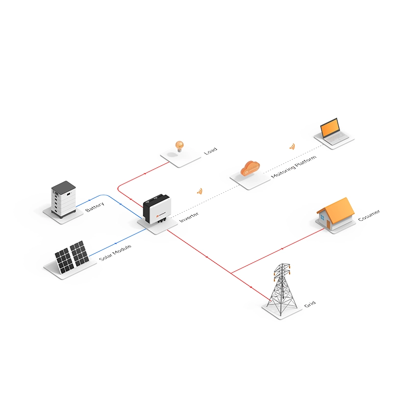 10KW off-grid solar system with battery storage for uninterrupted, eco-friendly home power.