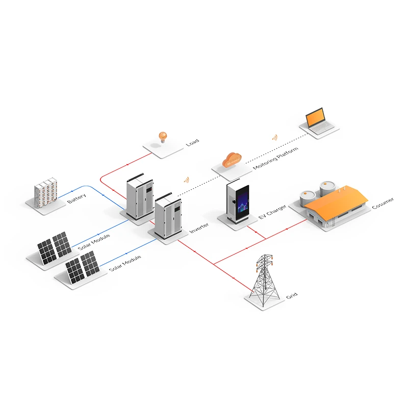 High Demand Commercial Hybrid Solar System Kit 150KW Industrial Lithium Backup.